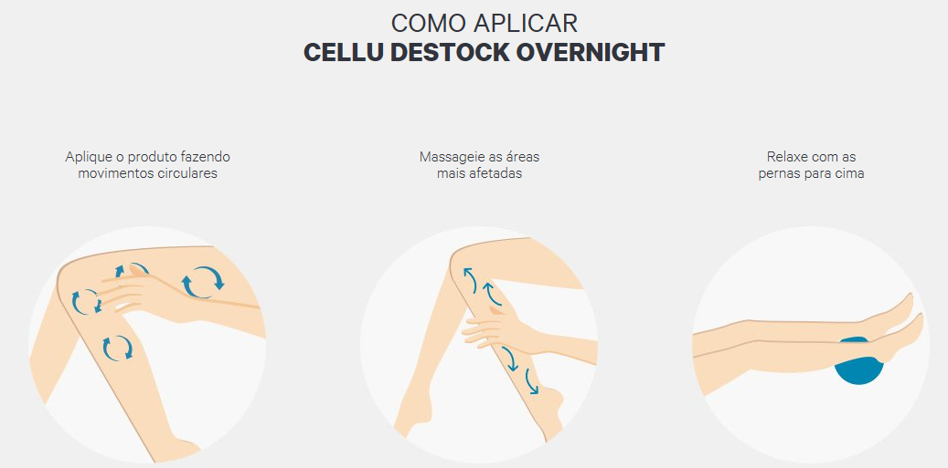 Como aplicar o Cellu Destock Over Night da Vichy