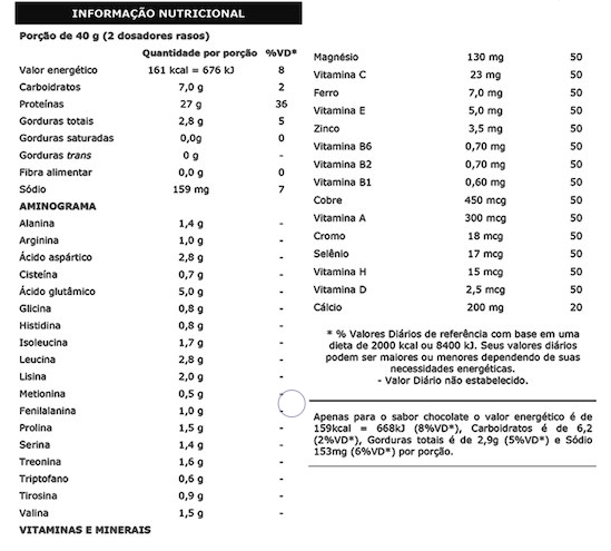 Tabela Nutricional Femini Whey da Max Titanium
