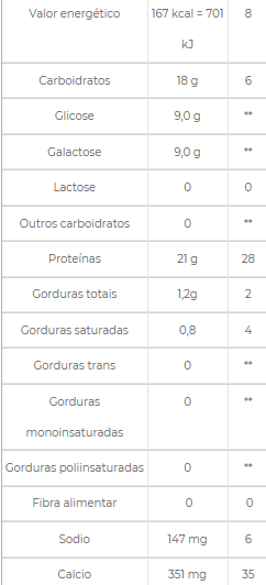 natural whey 21g tabela